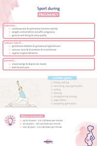 infographics sport during pregnancy