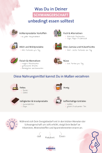infografik was du in der schwangerschaft essen solltest