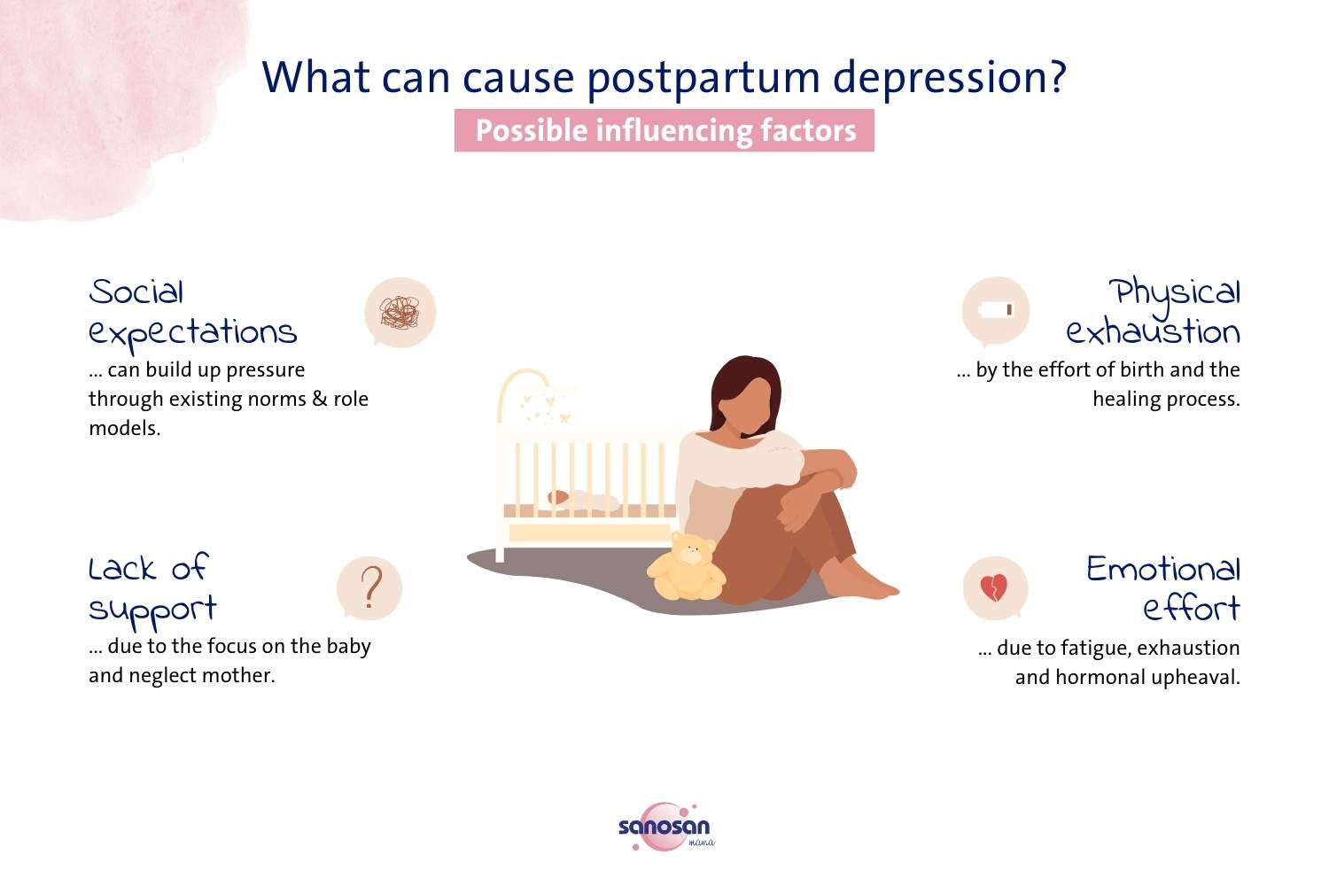 infographic on causes for postpartal depression