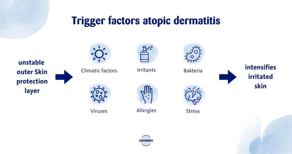 Trigger factors atopic dermatitis